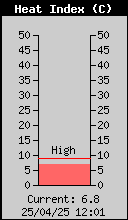 HeatIndex