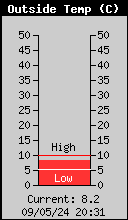 Temperatura esterna
