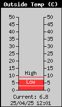 Temperatura esterna