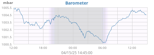 barometer
