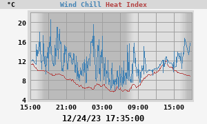 heatchill