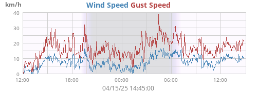 wind