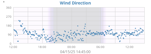 Hi Wind